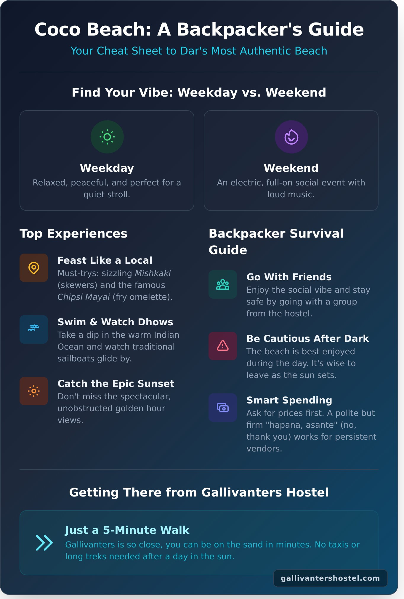 Coco Beach Dar es Salaam: Your Guide to Sun, Street Food & Local Vibes - Infographic